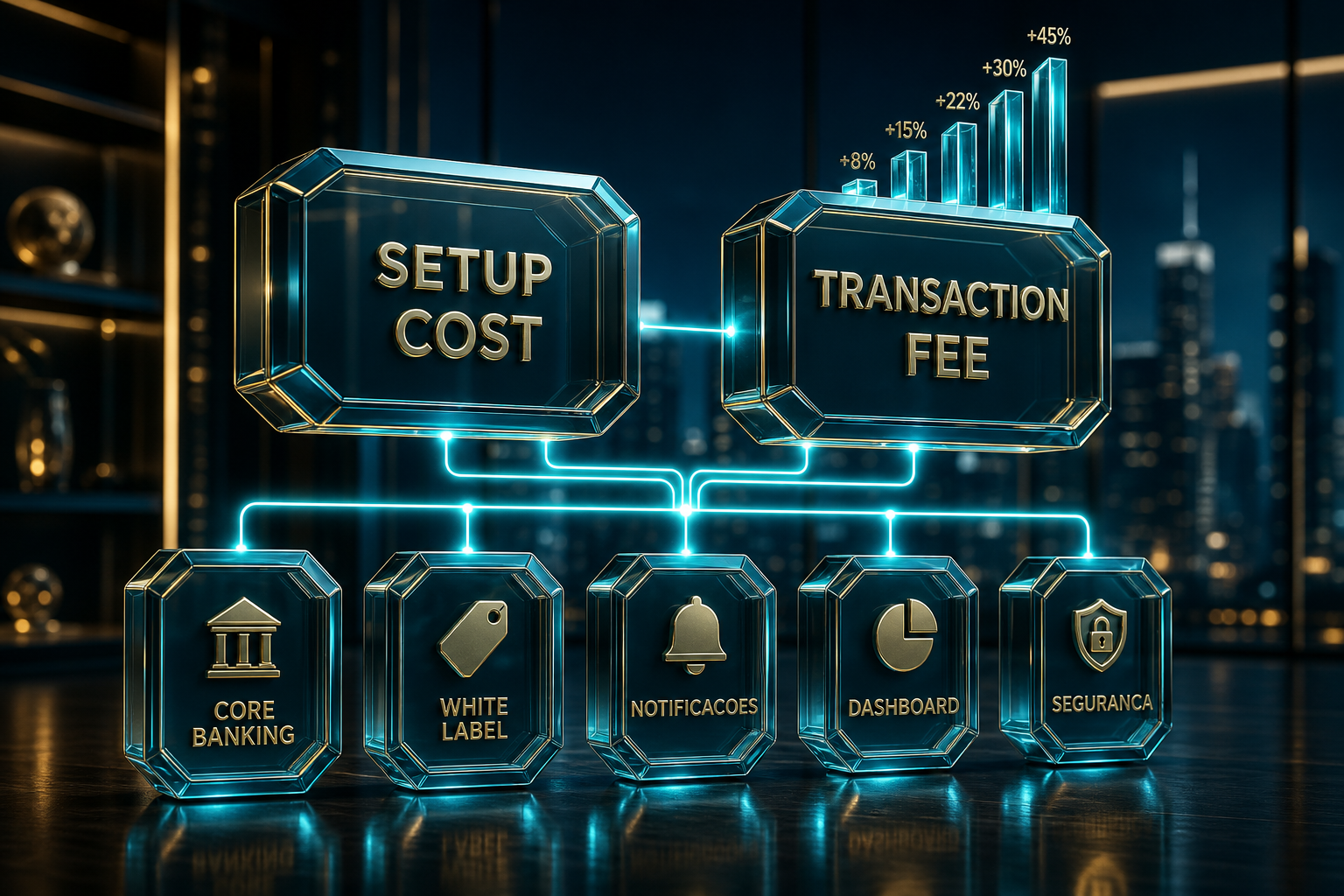 Modelo SaaS 3D: Setup Cost, Transaction Fee e serviços inclusos.